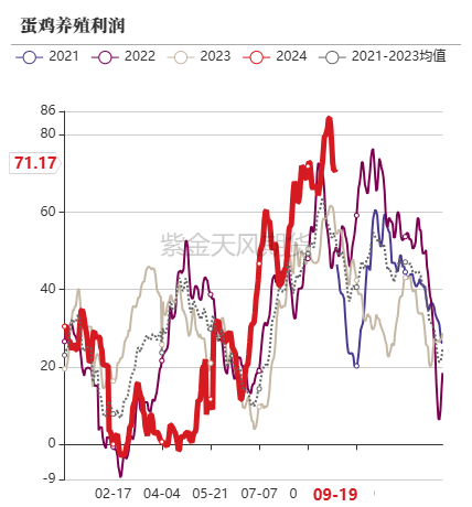 数据起原：紫金天风期货磋商所