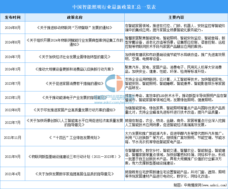 贵府开始:中商产业洽商院整理