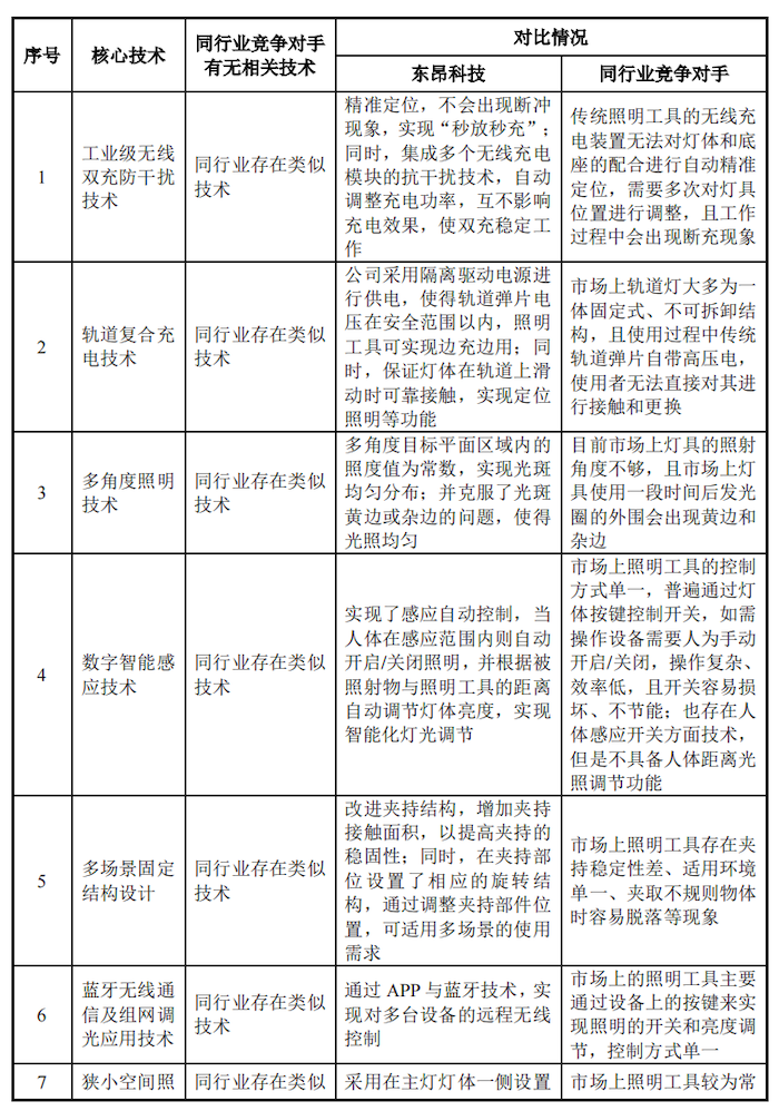 图片着手:问询函