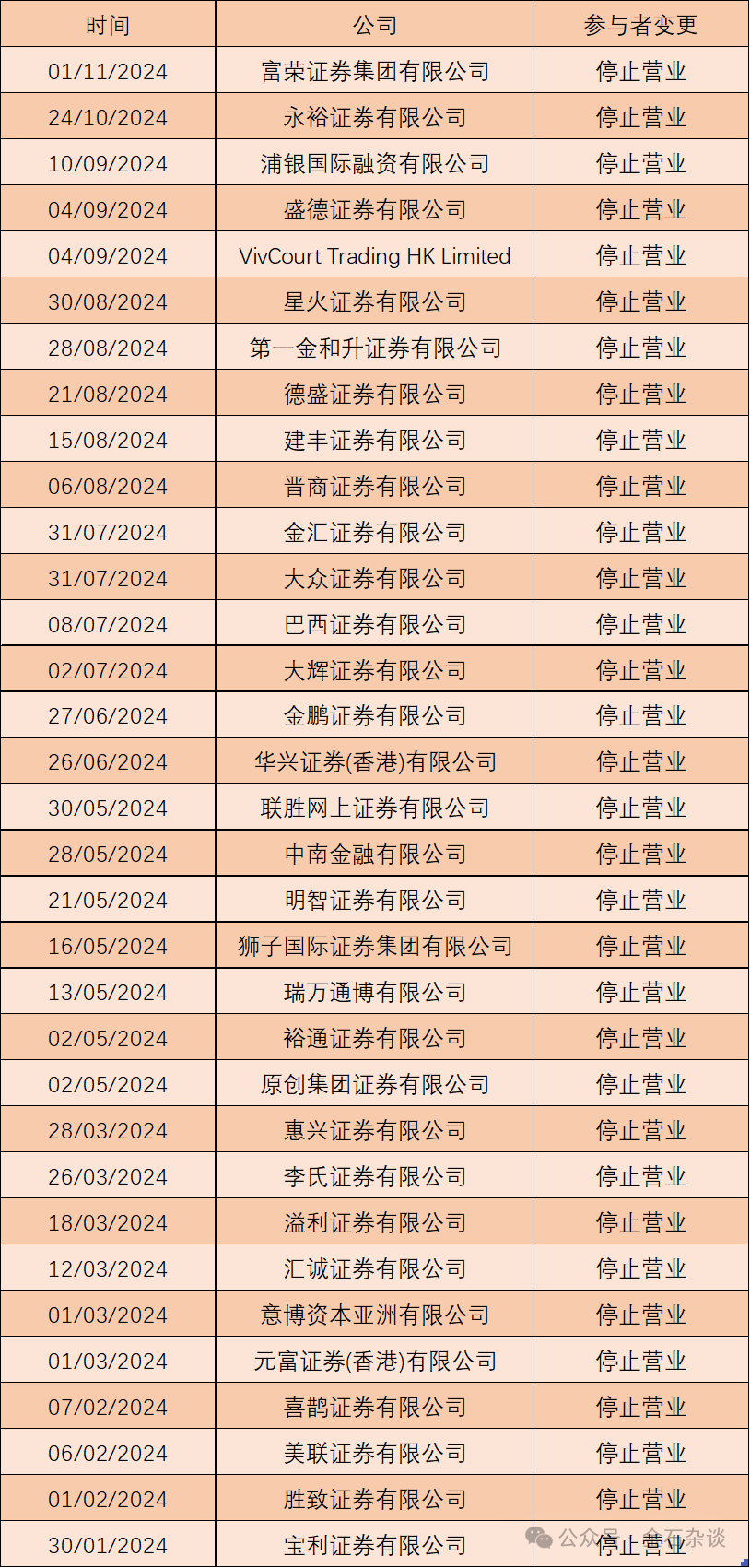 太惨烈！33家香港券商停业，华兴证券香港在列...