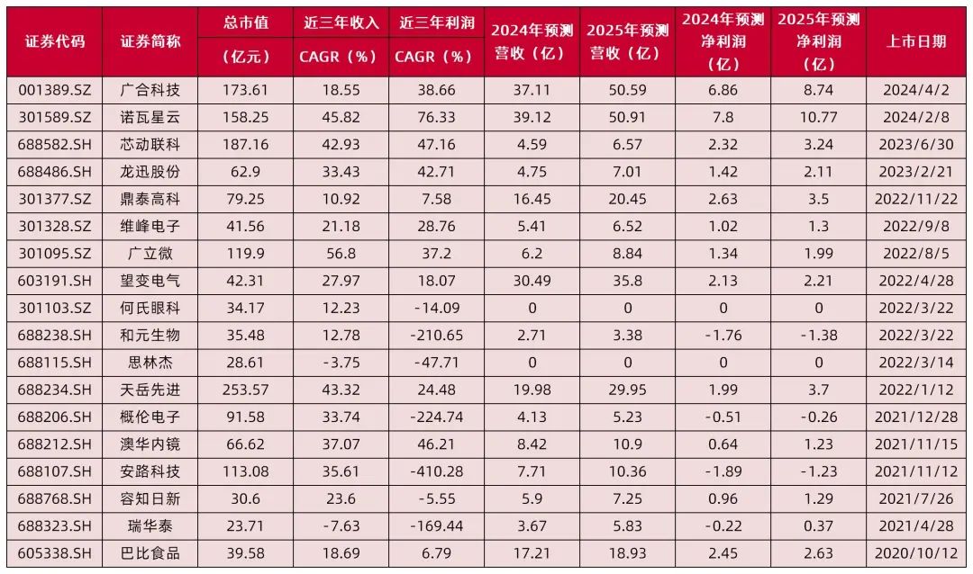 资料来源：Wind，山西证券研究所