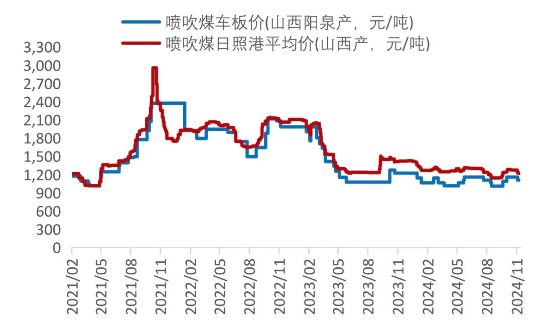 资料来源：Wind，山西证券研究所