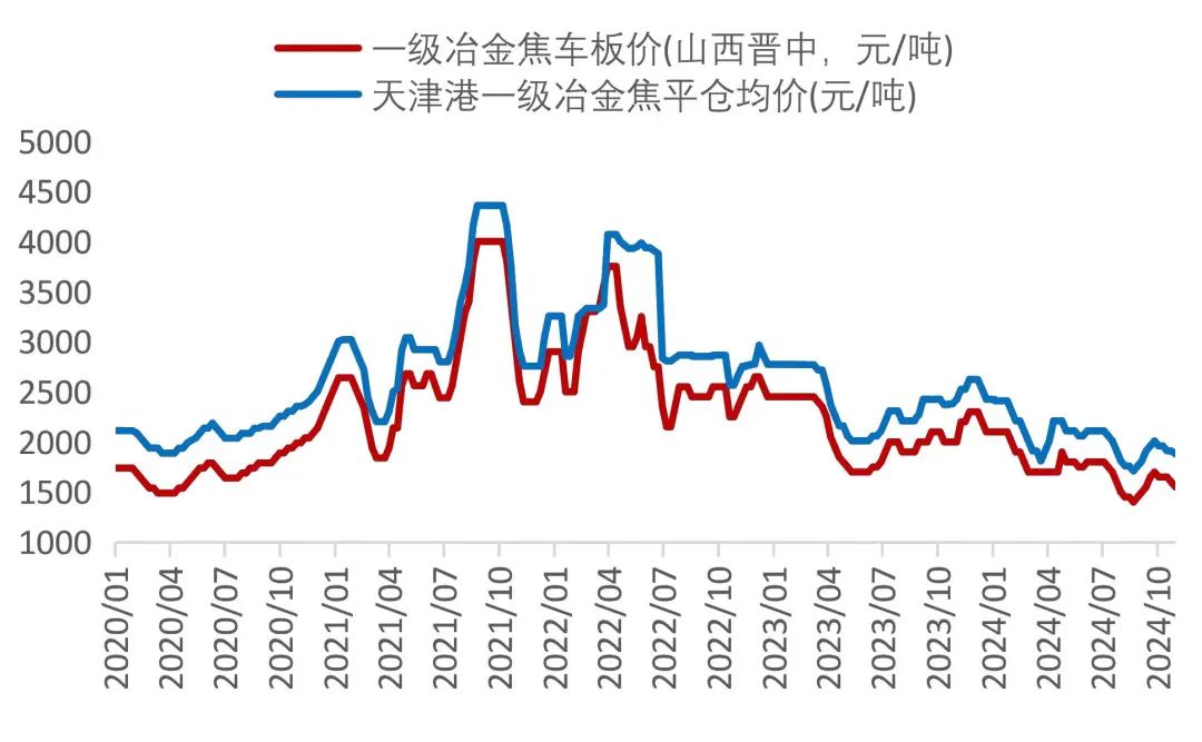 资料来源：Wind，山西证券研究所