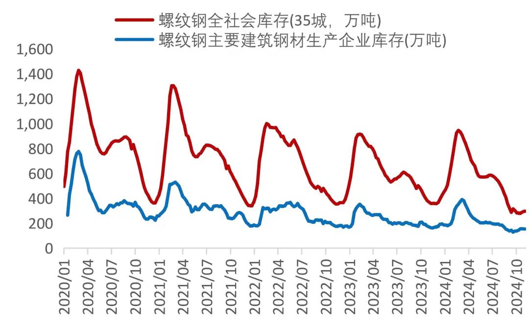 资料来源：Wind，山西证券研究所