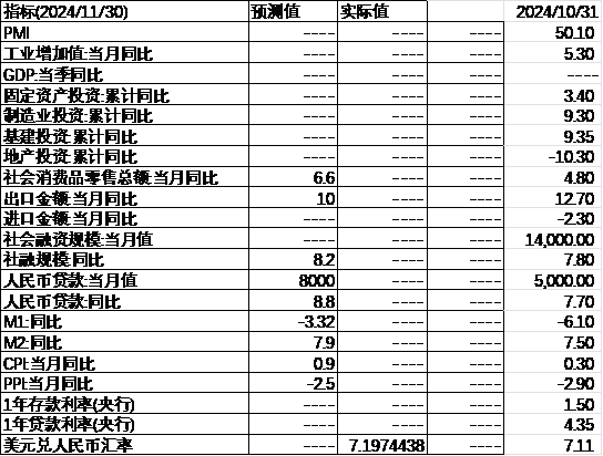 数据来源：Wind，中加基金；截至2024年11月22日。