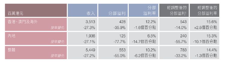 图片开首:六福集团公告