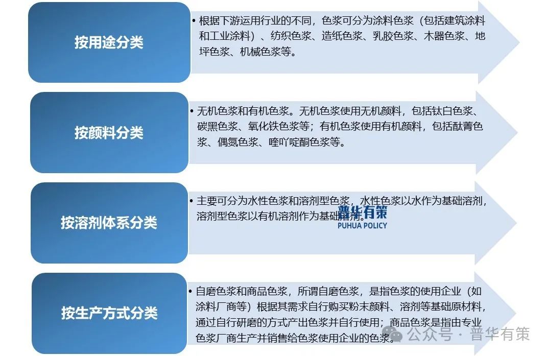 贵寓起头:普华有策
