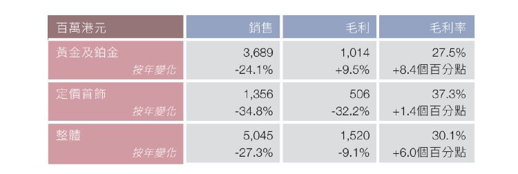 图片开首:六福集团公告