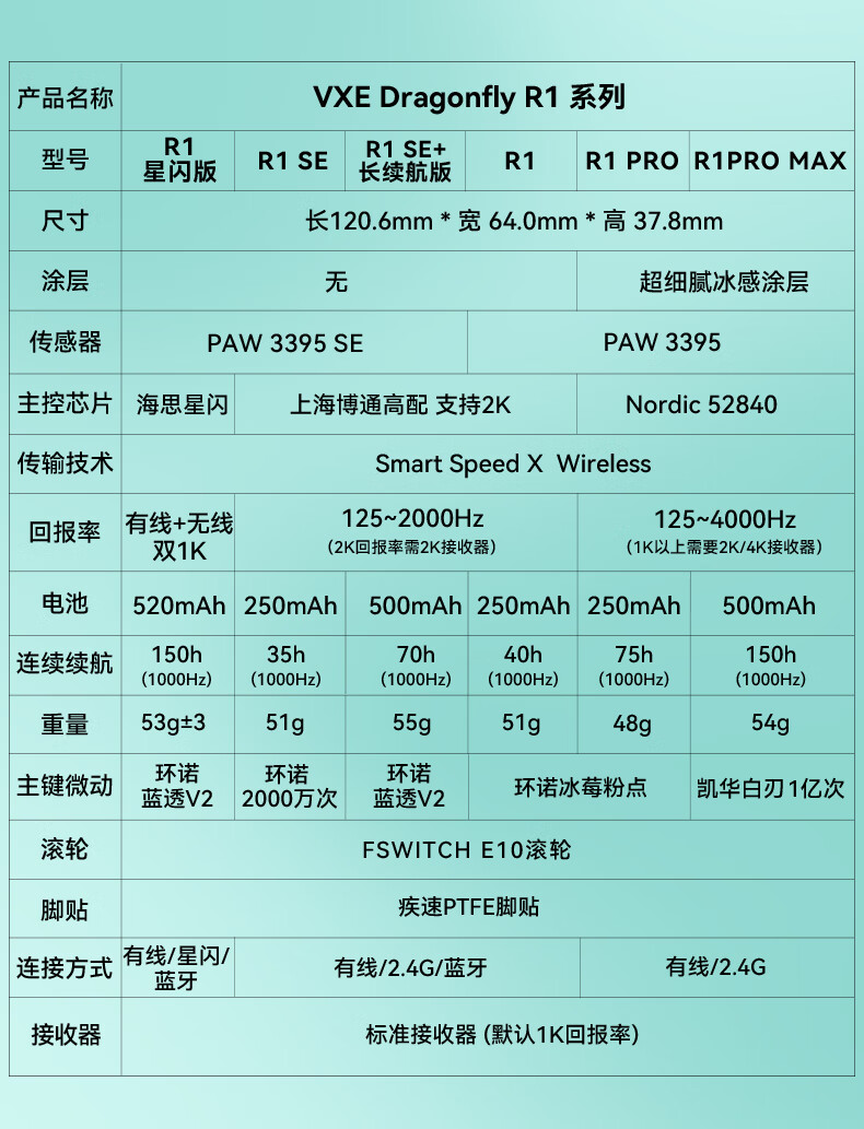 京东VXE 蜻蜓 R1 星闪版 白89 元直达连气儿