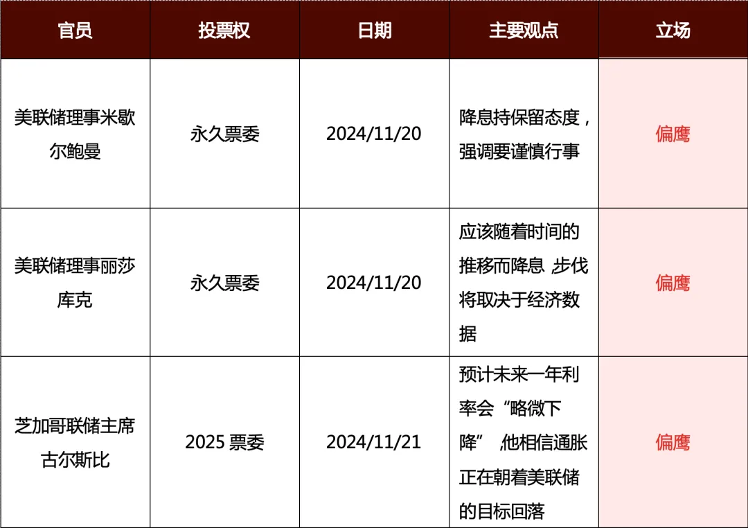 数据起原:新闻整理、歌斐金钱