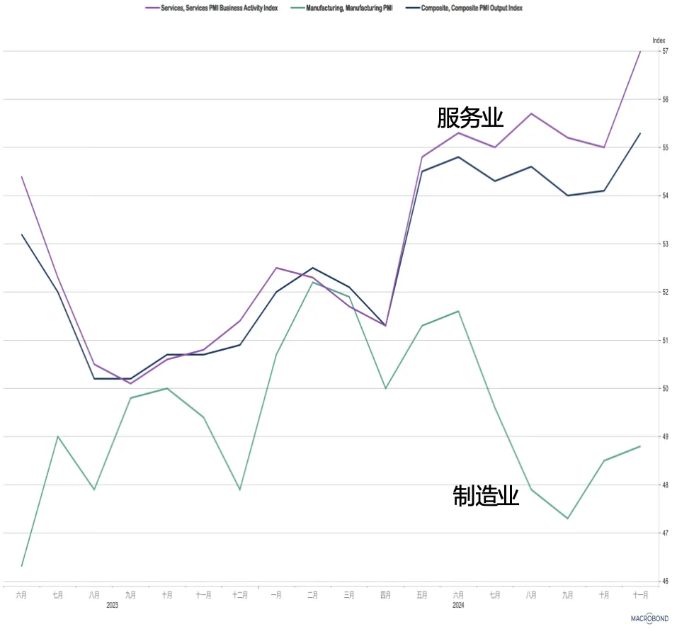 图:好意思国成屋销量和库存量数据
