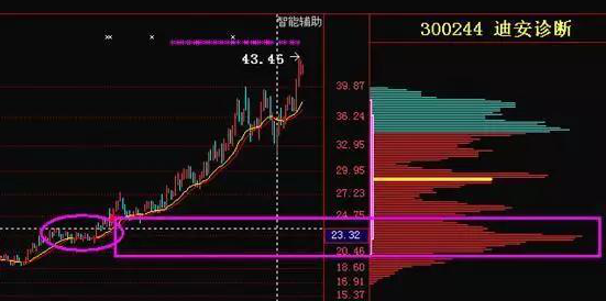 如果散户不肯卖出股票,主力会用这4中方法对付散户,当我看懂“缩量上涨和放量上涨”,终于分清真假涨跌_新浪财经_新浪网