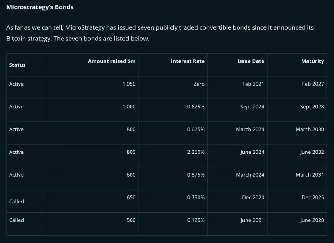 MicroStrategy 的阳谋：借假修真推动比特币不断突破新高