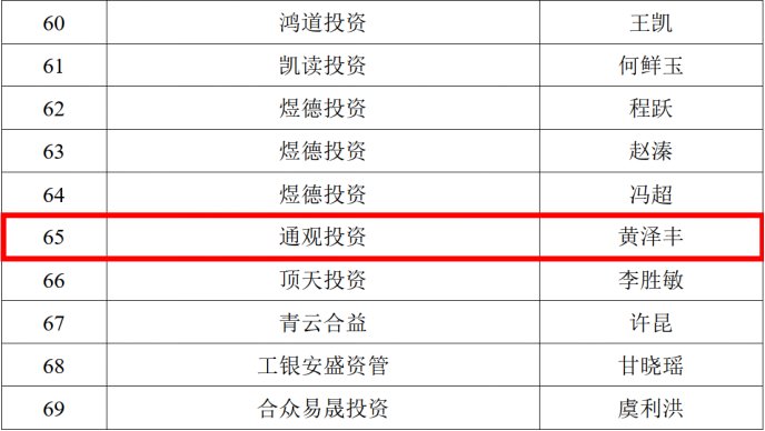 　　图：天齐锂业部分机构调研信息（2021年7月21日）　资料来源：天齐锂业公告