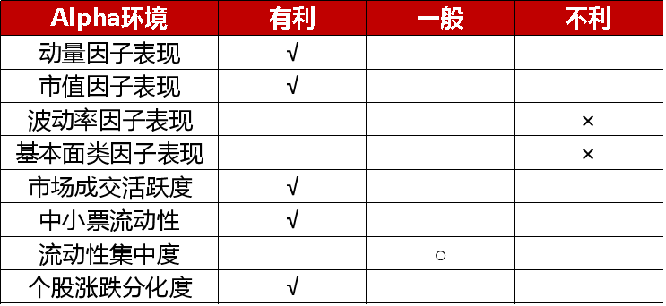 数据来源：Wind、好买基金研究中心