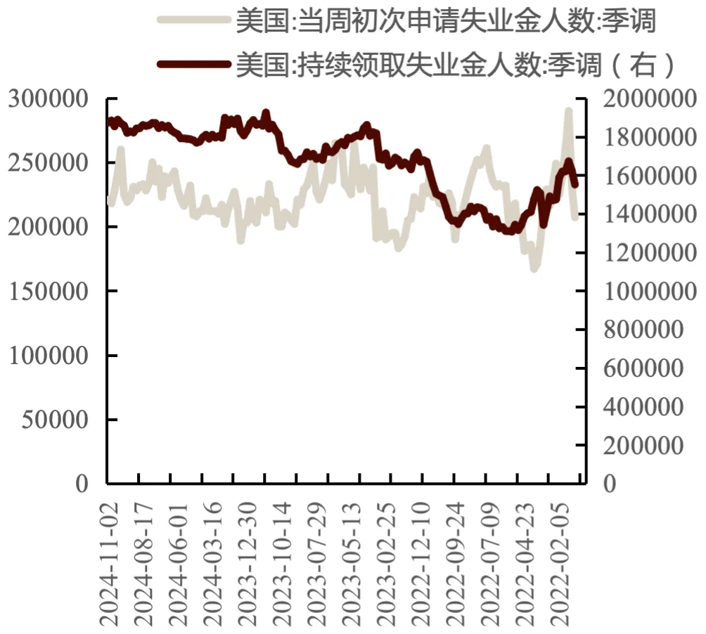 图:密歇根奢侈者信心指数