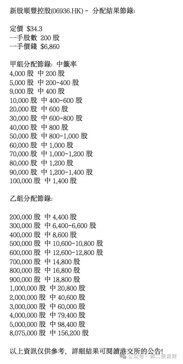 稳了！顺丰控股上市涨超10%，我会毫不犹豫地卖掉