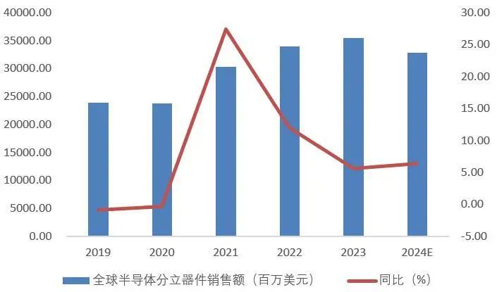 资料来源：wind，山西证券研究所