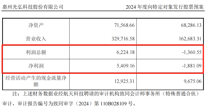 图为:AC公司部分财务数据