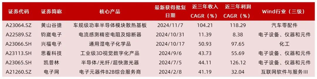 资料来源：Wind，山西证券研究所
