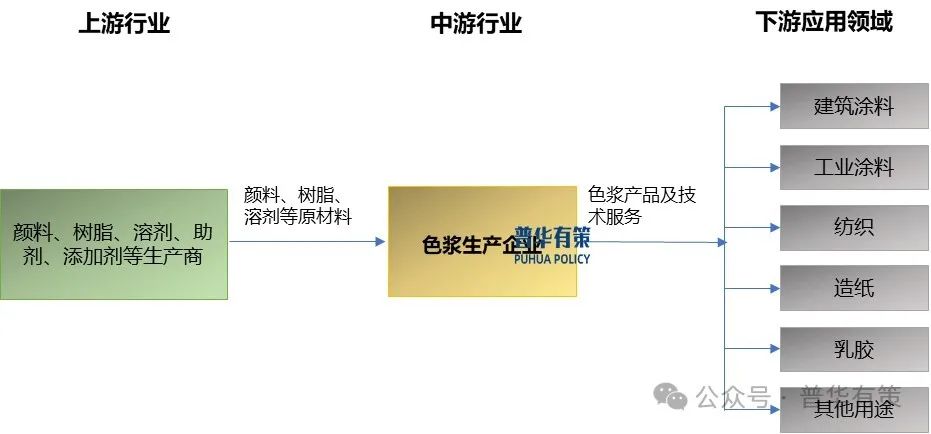 贵寓起头:普华有策