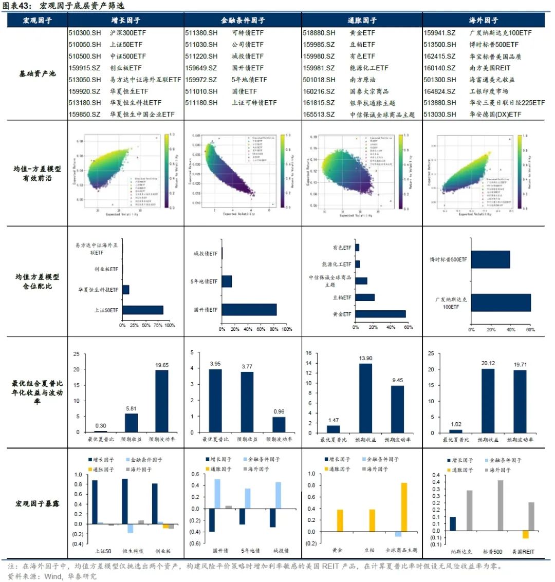 华泰| 固收：风险平价的理念与国内实践