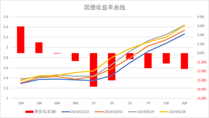 数据来源：Wind，中加基金；截至2024年11月22日。