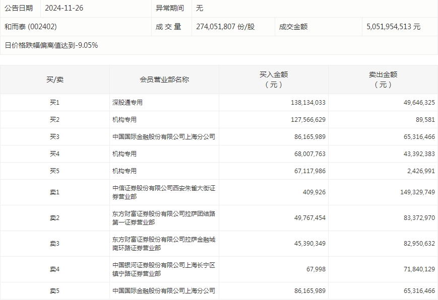 （文章来源：证券时报网）