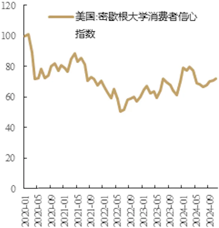 数据起原:Wind、歌斐金钱