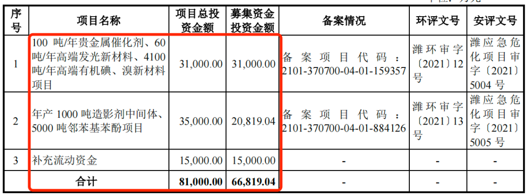 图 / 博苑股份招股书（单位：万元）