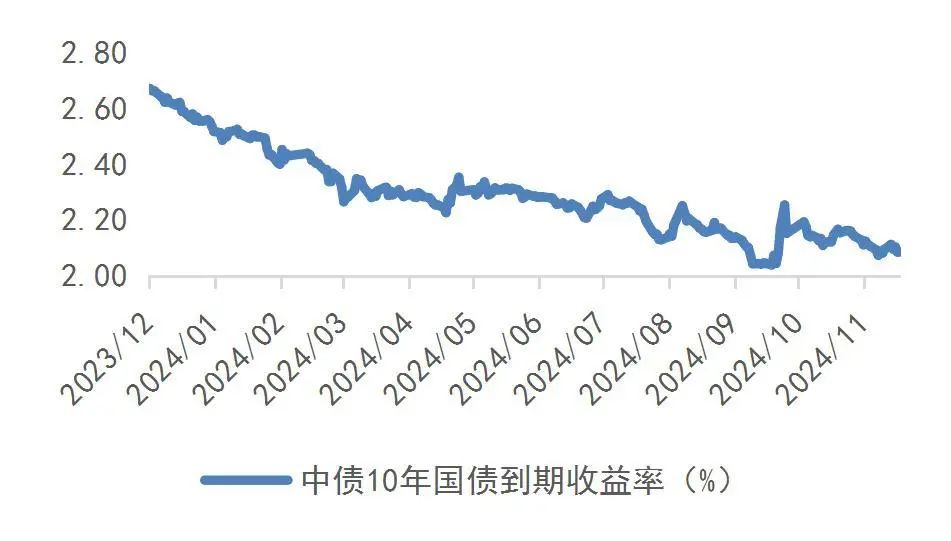 资料来源：Wind，山西证券研究所