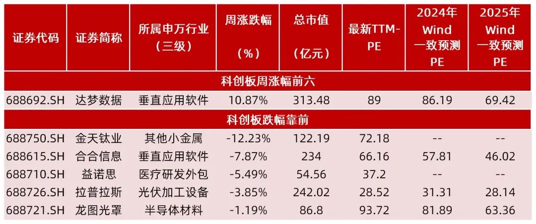 资料来源：Wind，山西证券研究所