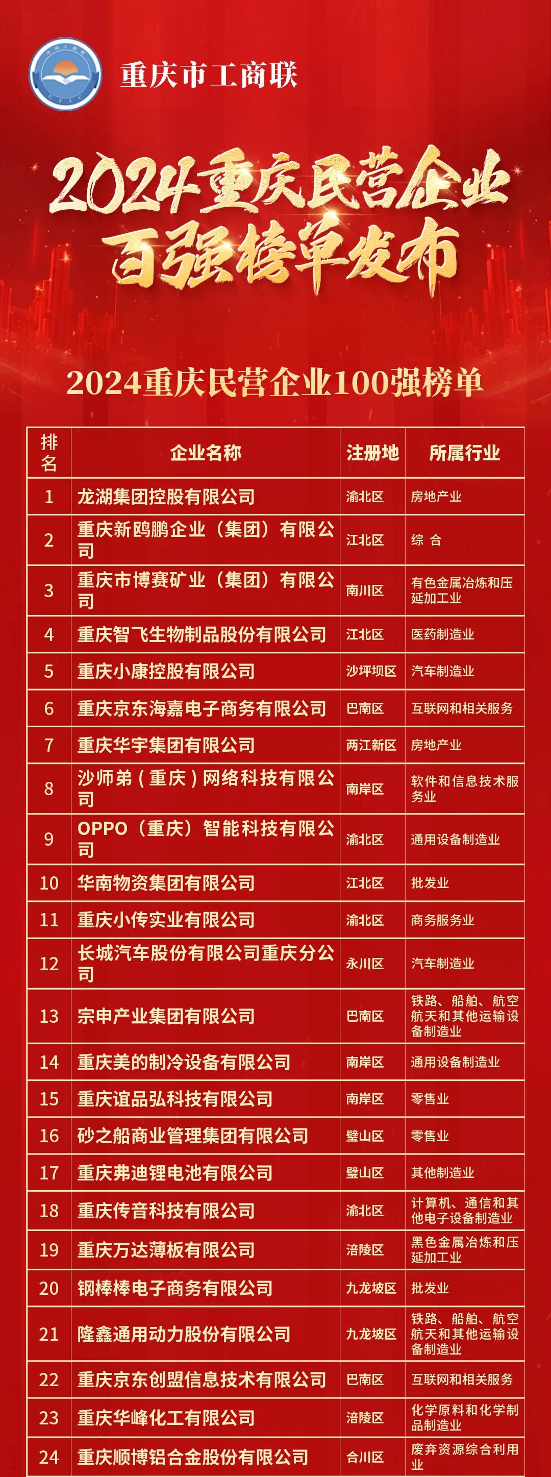 开头:新渝商,泰科钢铁整理剪辑
