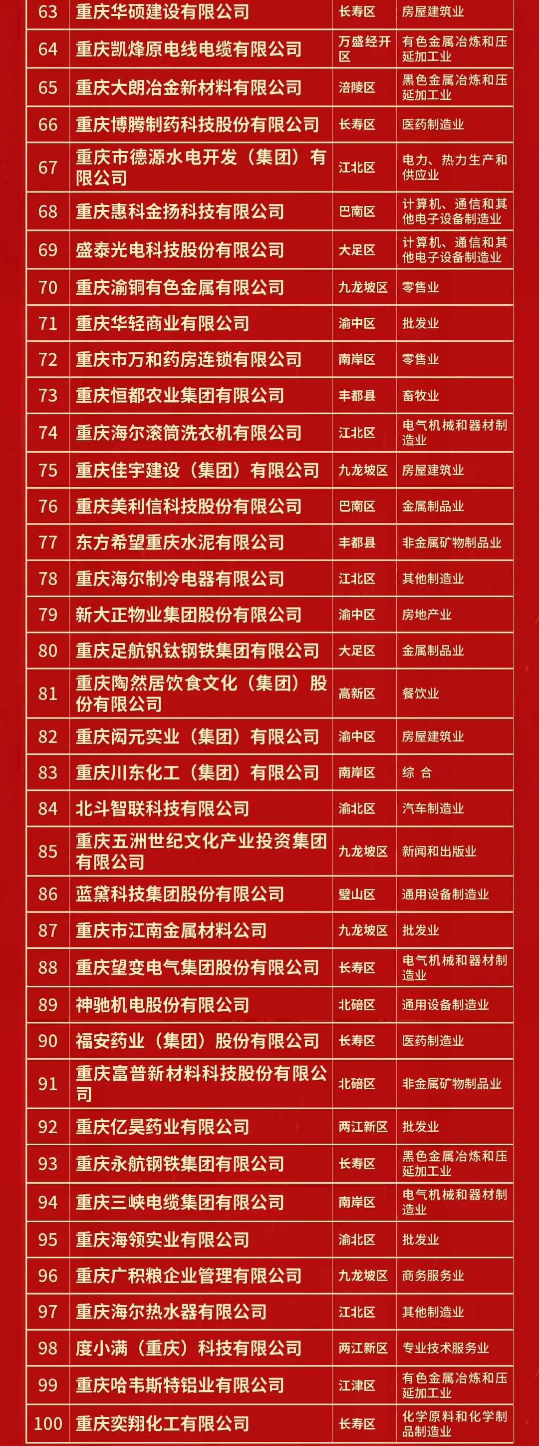 开头:新渝商,泰科钢铁整理剪辑