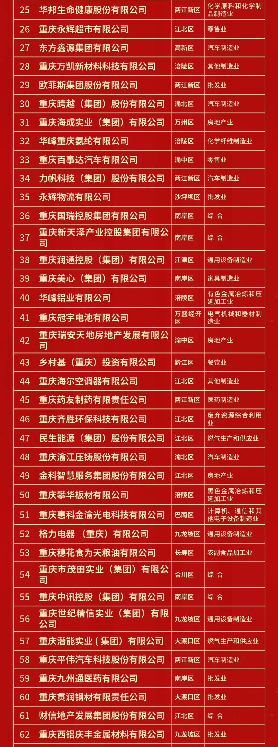 开头:新渝商,泰科钢铁整理剪辑