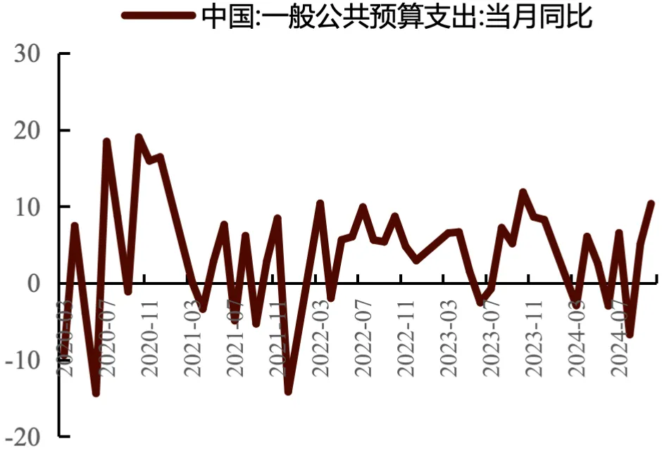 图:LPR利率