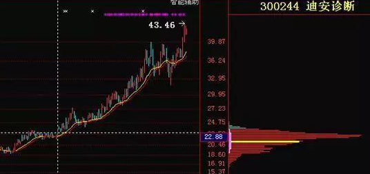 如果散户不肯卖出股票,主力会用这4中方法对付散户,当我看懂“缩量上涨和放量上涨”,终于分清真假涨跌_新浪财经_新浪网