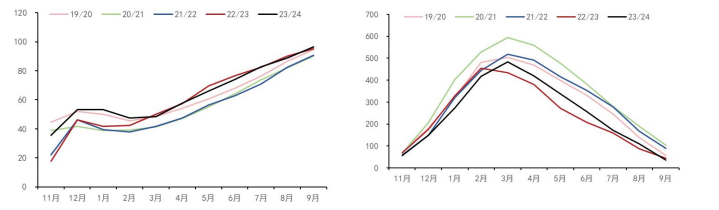 关联品种白糖所属公司：五矿期货