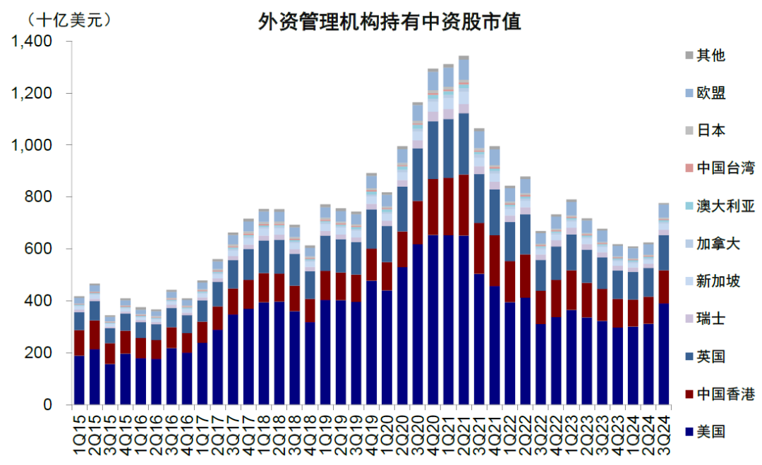 费力着手：FactSet，中金公司考虑部