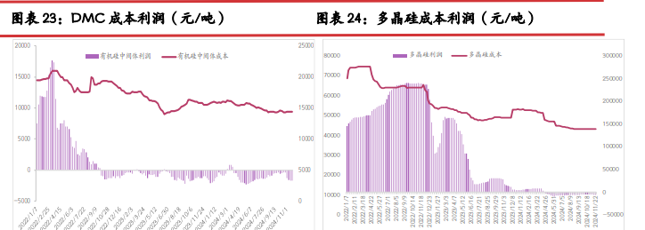 所属公司：光大期货