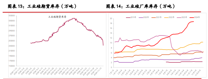 所属公司：光大期货