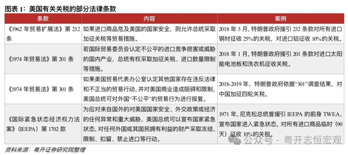 如何看待特朗普宣布对华加征10%关税?上一轮关税复盘及未来路径推演|特朗普_新浪财经_新浪网