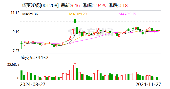 华菱线缆签署技术合作合同,未来特种线缆产品规划提速