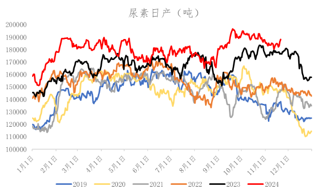 数据来源：冠通研究咨询部