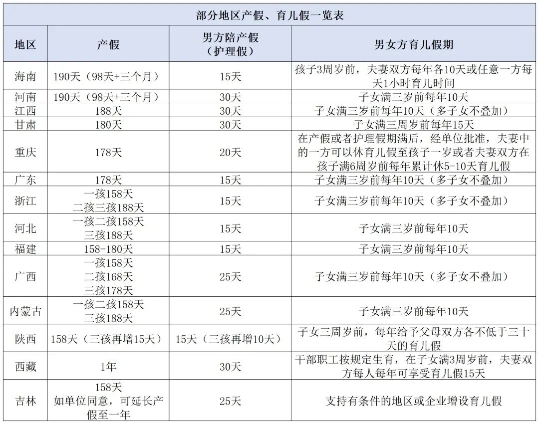 来源：整理自网络，仅供参考