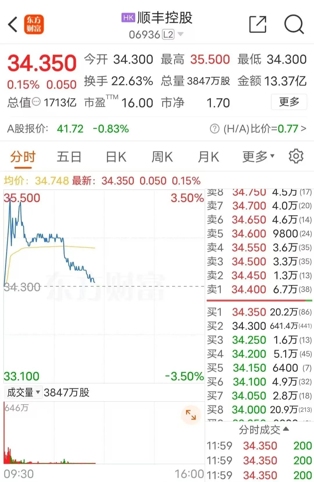 图片开首:东方钞票App