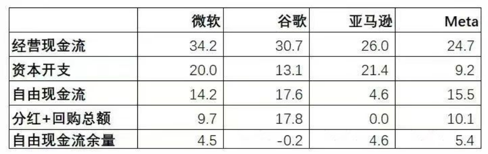 单元:百亿好意思元