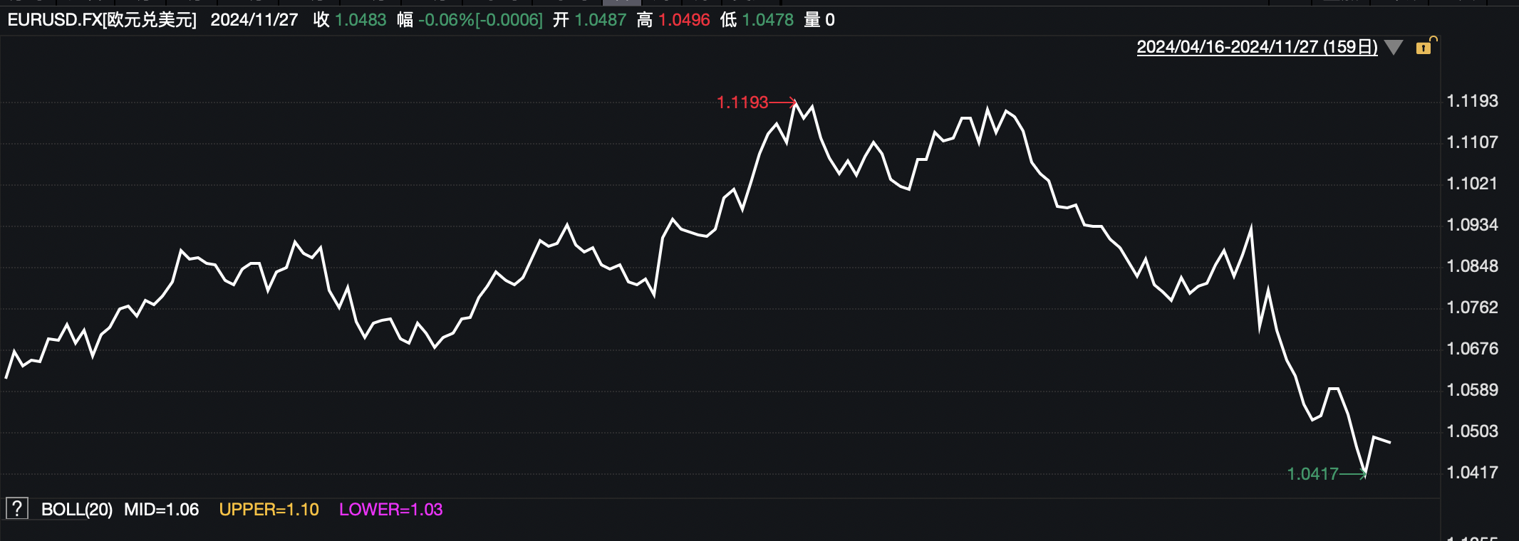 财经分析】美元大涨欧元“过冬”，能否迎来转机？