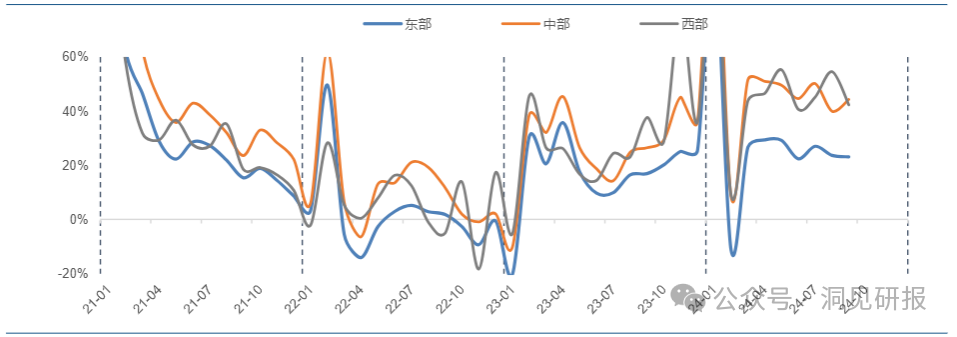 （资料来源：iFinD，东兴证券研究所）