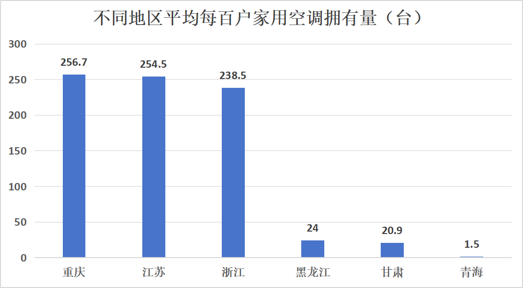 数据来源《中国统计年鉴2024》